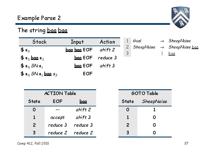 Example Parse 2 The string baa Stack Input $ s 0 baa EOF Action Example Parse 2 The string baa Stack Input $ s 0 baa EOF Action