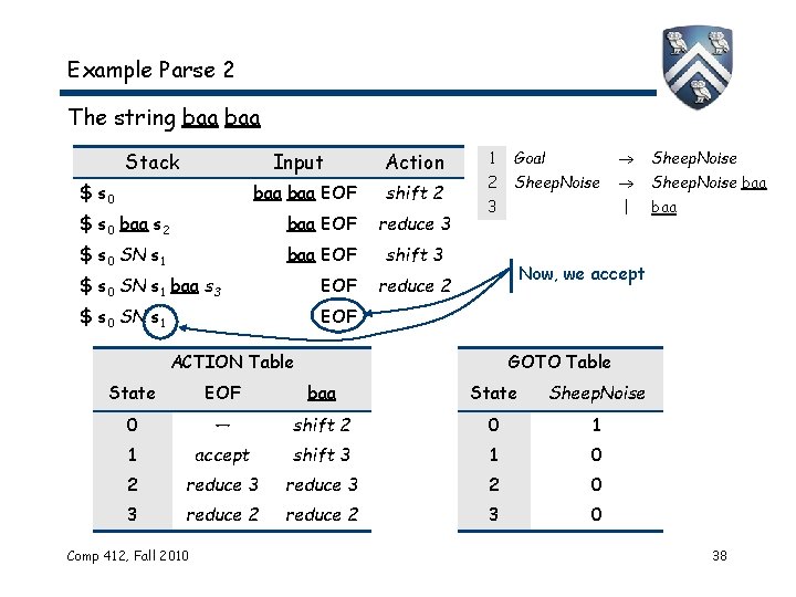 Example Parse 2 The string baa Stack Input $ s 0 baa EOF Action Example Parse 2 The string baa Stack Input $ s 0 baa EOF Action