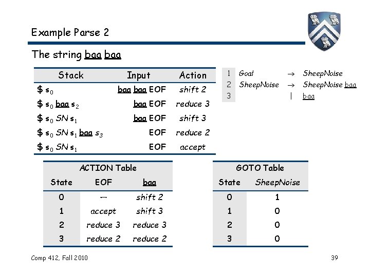 Example Parse 2 The string baa Stack Input $ s 0 baa EOF Action Example Parse 2 The string baa Stack Input $ s 0 baa EOF Action