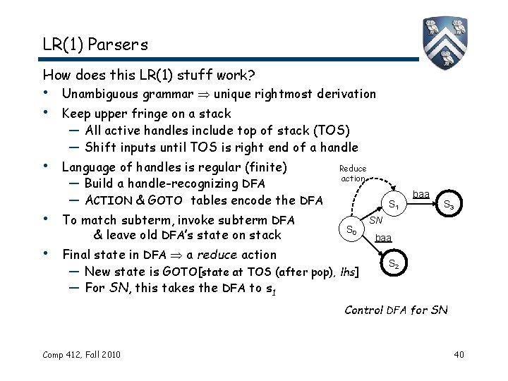 LR(1) Parsers How does this LR(1) stuff work? • Unambiguous grammar unique rightmost derivation LR(1) Parsers How does this LR(1) stuff work? • Unambiguous grammar unique rightmost derivation