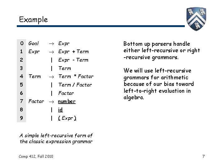 Example 0 Goal Expr 1 Expr + Term Expr 2 | Expr - Term Example 0 Goal Expr 1 Expr + Term Expr 2 | Expr - Term