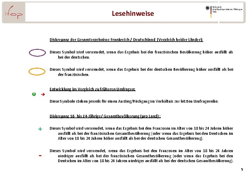 Lesehinweise Diskrepanz der Gesamtergebnisse Frankreich / Deutschland (Vergleich beider Länder): Dieses Symbol wird verwendet,