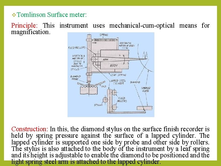 v. Tomlinson Surface meter: Principle: This instrument uses mechanical-cum-optical means for magnification. Construction: In