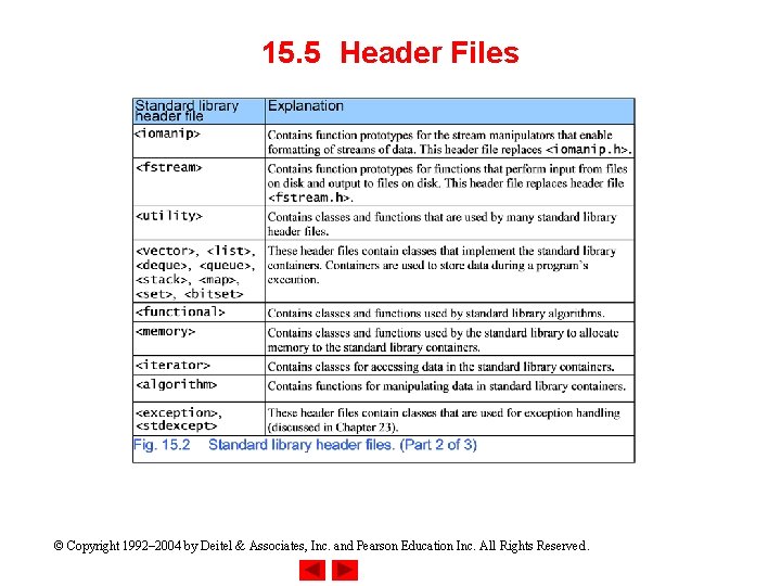 15. 5 Header Files © Copyright 1992– 2004 by Deitel & Associates, Inc. and 15. 5 Header Files © Copyright 1992– 2004 by Deitel & Associates, Inc. and