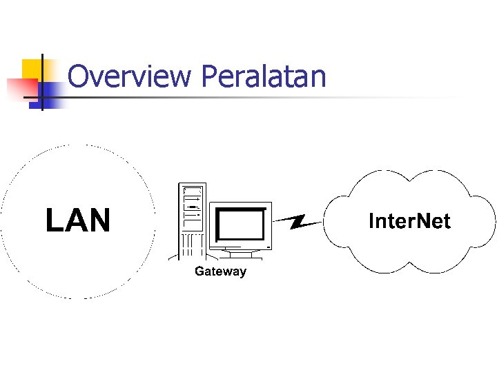 Overview Peralatan Overview Peralatan