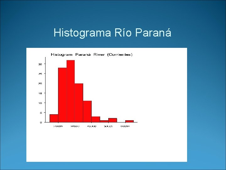 Histograma Río Paraná 