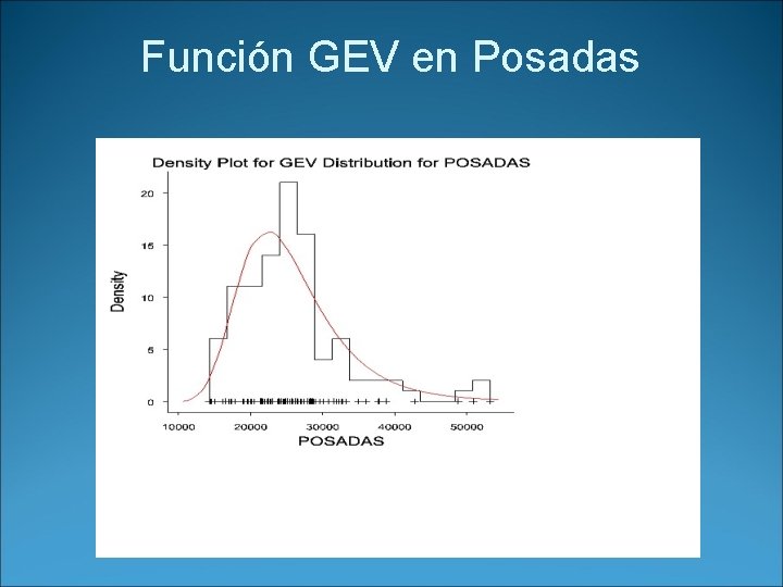 Función GEV en Posadas 