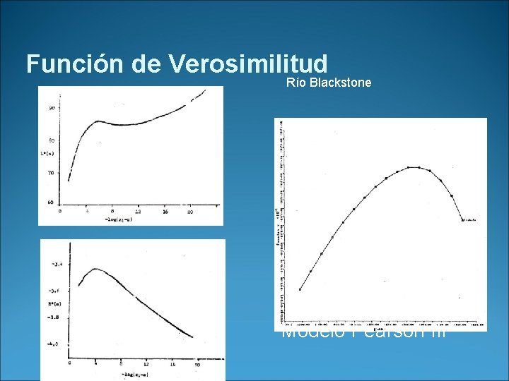 Función de Verosimilitud Río Blackstone Modelo Pearson III 