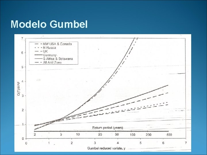 Modelo Gumbel 