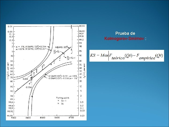 Bondad de ajuste Prueba de Kolmogorov-Smirnov : 