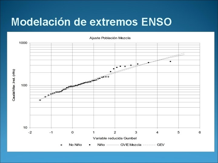 Modelación de extremos ENSO 