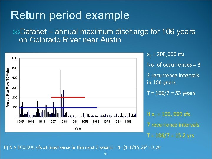 Return period example Dataset – annual maximum discharge for 106 years on Colorado River