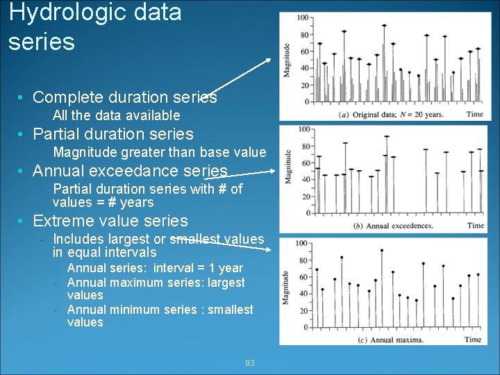 Hydrologic data series • Complete duration series – All the data available • Partial