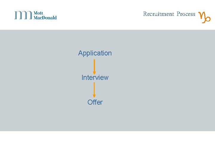 Recruitment Process Application Interview Offer g 