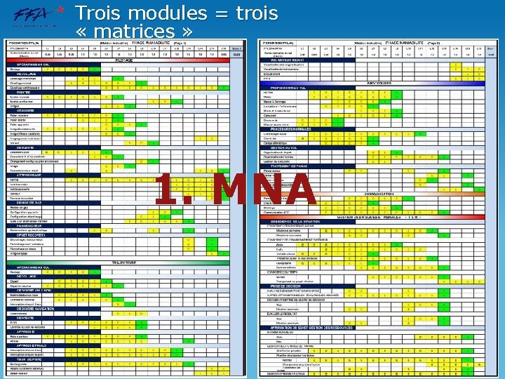 Trois modules = trois « matrices » 1. MNA 