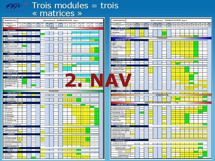 Trois modules = trois « matrices » 2. NAV 