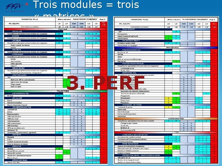 Trois modules = trois « matrices » 3. PERF 