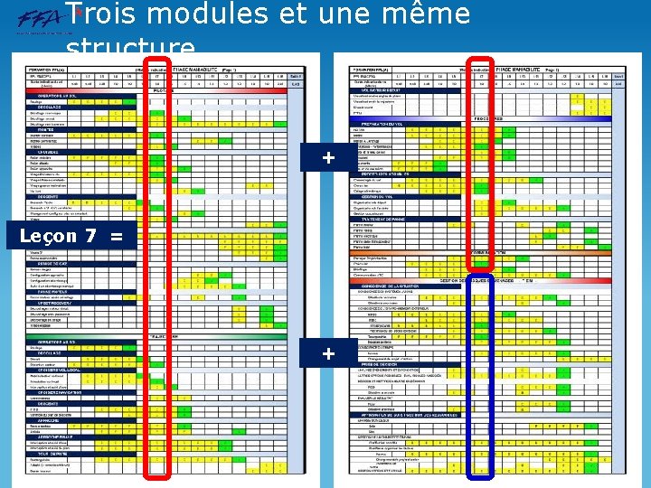 Trois modules et une même structure + Leçon 7 = + 