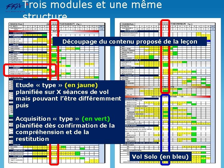 Trois modules et une même structure Découpage du contenu proposé de la leçon Etude