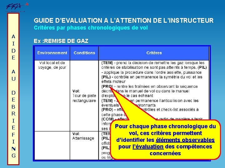 GUIDE D’EVALUATION A L’ATTENTION DE L’INSTRUCTEUR Critères par phases chronologiques de vol A I