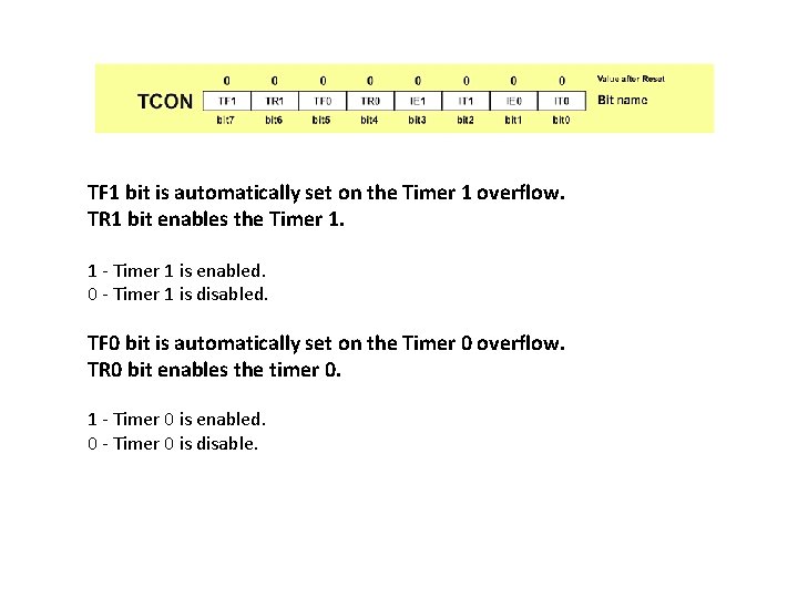 TF 1 bit is automatically set on the Timer 1 overflow. TR 1 bit