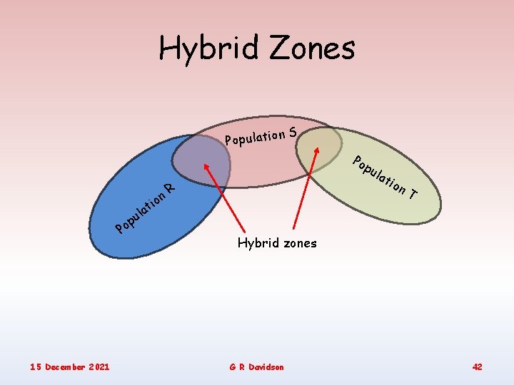 Hybrid Zones Population S Po pu l pu a Po 15 December 2021 tio