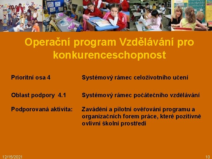 Operační program Vzdělávání pro konkurenceschopnost Prioritní osa 4 Systémový rámec celoživotního učení Oblast podpory