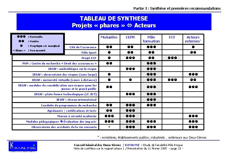 Partie 3 : Synthèse et premières recommandations TABLEAU DE SYNTHESE Projets « phares »