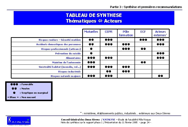 Partie 3 : Synthèse et premières recommandations TABLEAU DE SYNTHESE Thématiques Acteurs Mutuelles CEPR