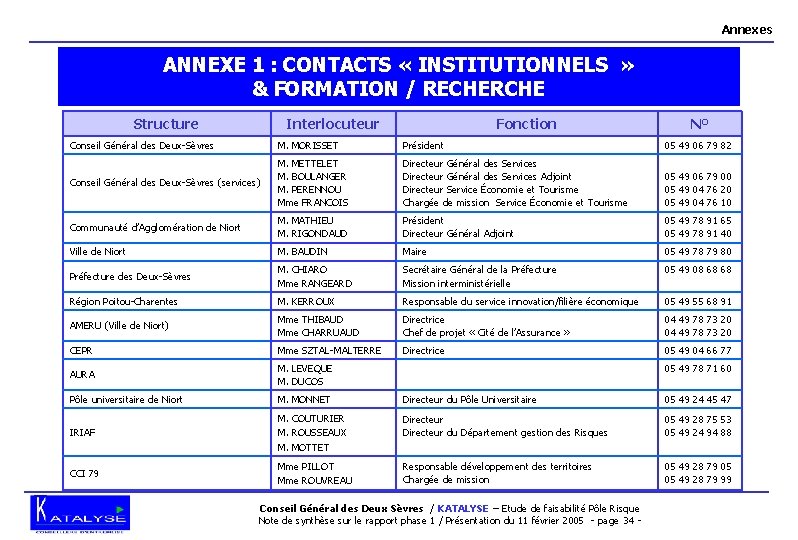 Annexes ANNEXE 1 : CONTACTS « INSTITUTIONNELS » & FORMATION / RECHERCHE Structure Interlocuteur