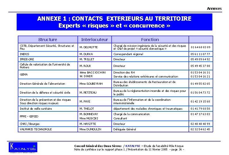 Annexes ANNEXE 1 : CONTACTS EXTERIEURS AU TERRITOIRE Experts « risques » et «