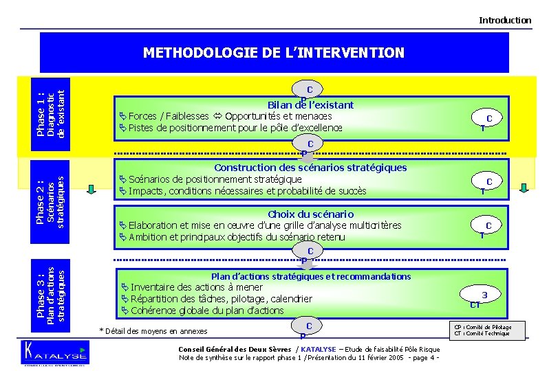 Introduction Phase 1 : Diagnostic de ’existant METHODOLOGIE DE L’INTERVENTION C P Bilan de