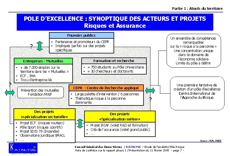 Partie 1 : Atouts du territoire POLE D’EXCELLENCE : SYNOPTIQUE DES ACTEURS ET PROJETS