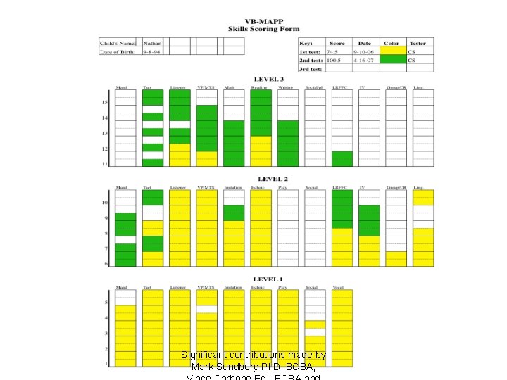 Significant contributions made by Mark Sundberg Ph. D, BCBA, 