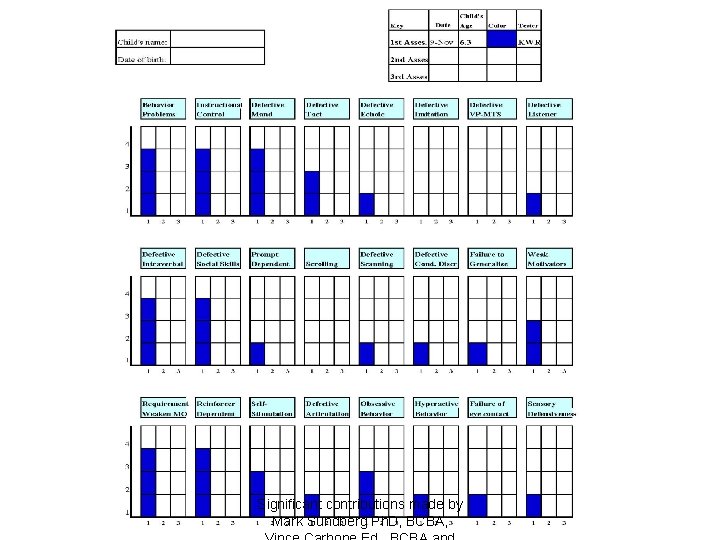 Significant contributions made by Mark Sundberg Ph. D, BCBA, 
