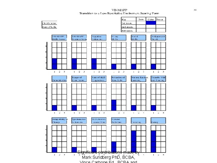 Significant contributions made by Mark Sundberg Ph. D, BCBA, 