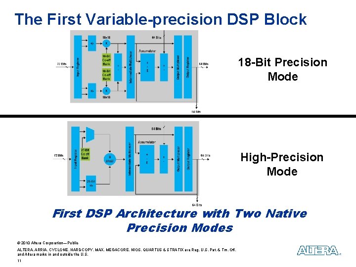 The First Variable-precision DSP Block 18 -Bit Precision Mode High-Precision Mode First DSP Architecture