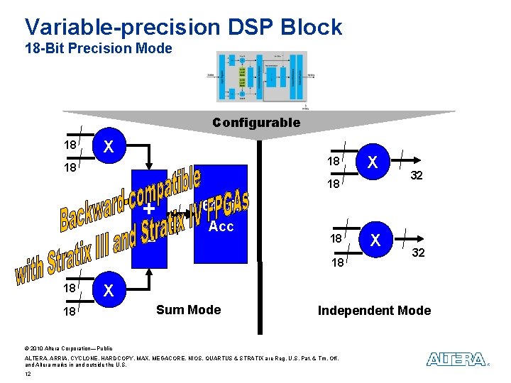 Variable-precision DSP Block 18 -Bit Precision Mode Configurable 18 X 18 + _ 37