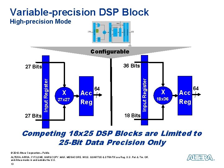 Variable-precision DSP Block High-precision Mode Configurable Input Register 27 Bits X 27 x 27