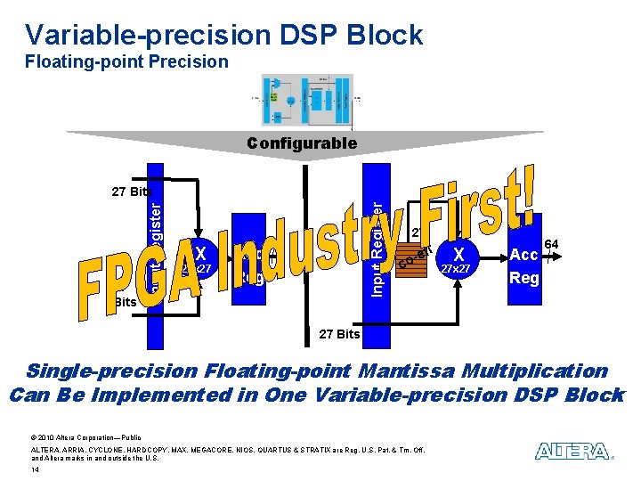 Variable-precision DSP Block Floating-point Precision Configurable X 27 x 27 Acc Reg Input Register