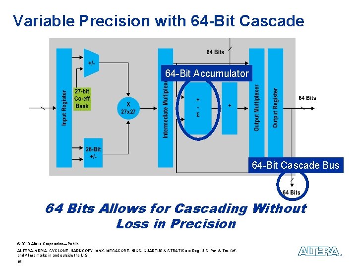 Variable Precision with 64 -Bit Cascade 64 -Bit Accumulator 64 -Bit Cascade Bus 64