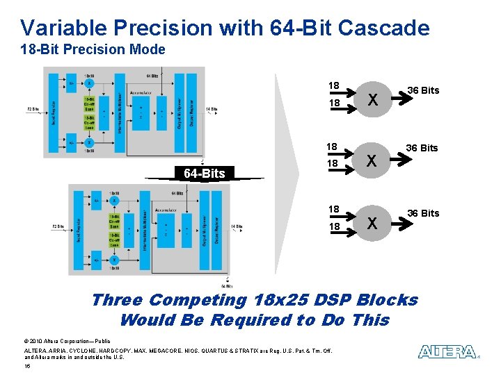 Variable Precision with 64 -Bit Cascade 18 -Bit Precision Mode 18 18 18 64