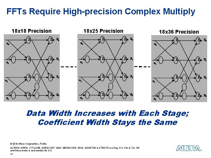 FFTs Require High-precision Complex Multiply 18 x 18 Precision 18 x 25 Precision 18