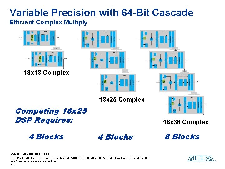 Variable Precision with 64 -Bit Cascade Efficient Complex Multiply 18 x 18 Complex 18