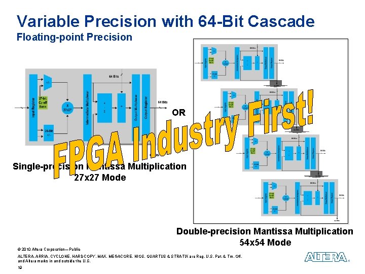 Variable Precision with 64 -Bit Cascade Floating-point Precision OR Single-precision Mantissa Multiplication 27 x