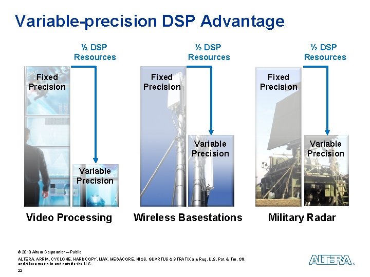 Variable-precision DSP Advantage ⅓ DSP Resources Fixed Precision ½ DSP Resources Fixed Precision Variable