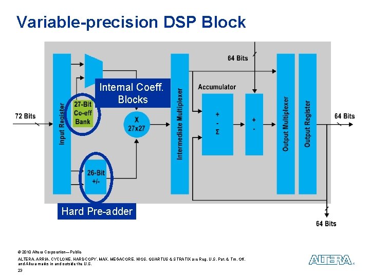 Variable-precision DSP Block Internal Coeff. Blocks Hard Pre-adder © 2010 Altera Corporation—Public ALTERA, ARRIA,