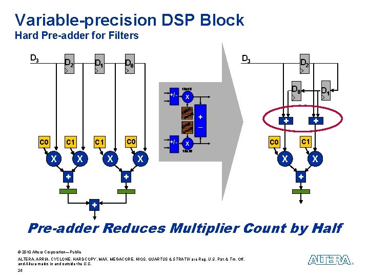 Variable-precision DSP Block Hard Pre-adder for Filters D 3 D 2 D 1 D