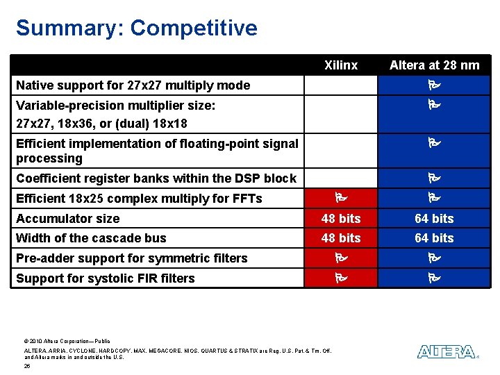 Summary: Competitive Xilinx Altera at 28 nm Native support for 27 x 27 multiply