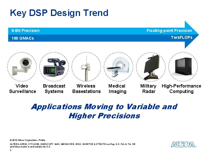 Key DSP Design Trend 9 -Bit Precision Floating-point Precision Tera. FLOPs 100 GMACs Video